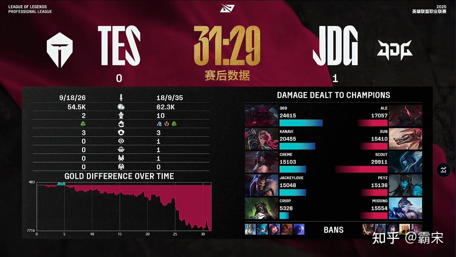 开云官网-BRO碾压BLG，JackeyLove线上压制力十足峡谷大战入围赛，锁定晋级资格