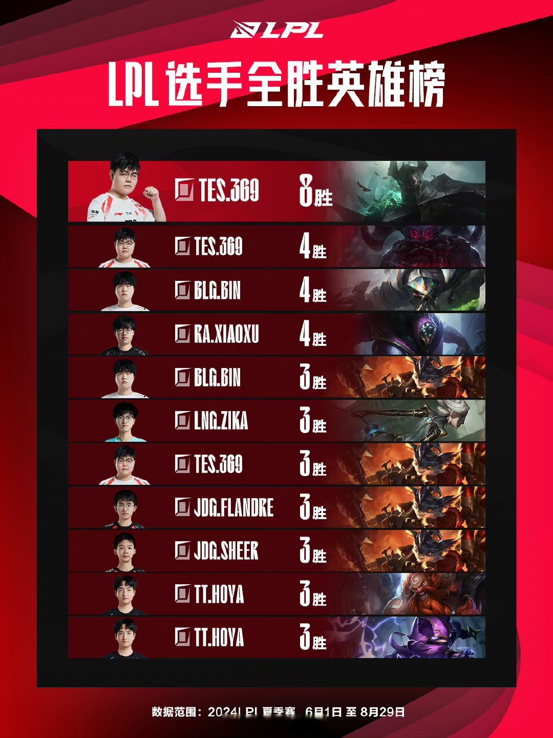 开云APP-PSG横扫V5，Meiko单局斩获MVP鏖战多局小组赛，锁定晋级资格